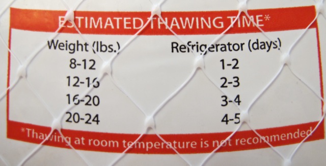 Estimated turkey thawing time in refrigerator