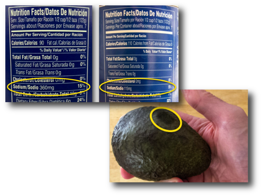 Canned Bean Salt Content & How to Ripen an Avocado