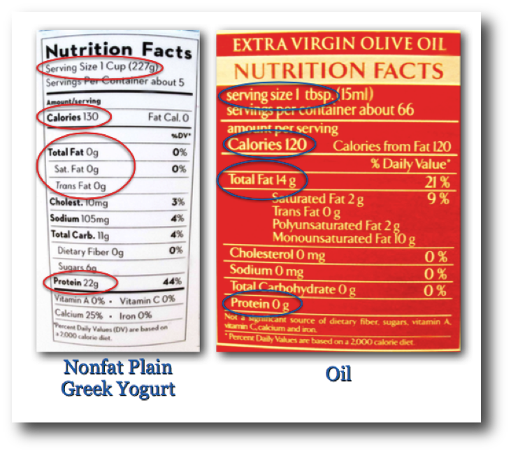 Nonfat Yogurt to Oil Nutrition Comparison