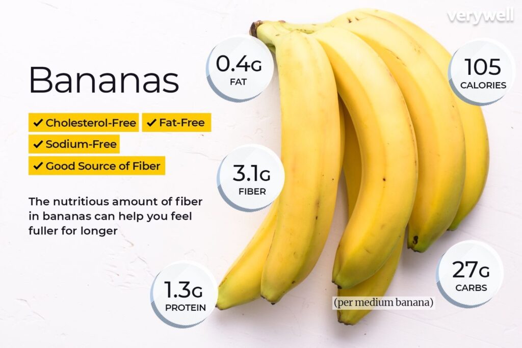 Banana nutrition graphic