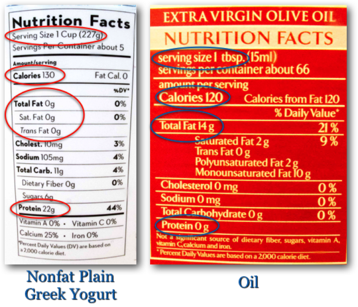 Nonfat Yogurt - Oil Nutrition Label Comparison