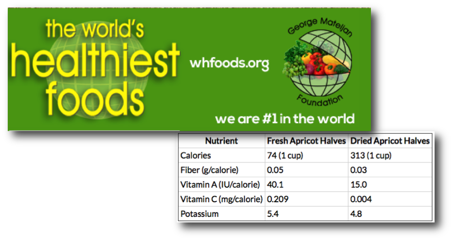 WH Foods Dried vs. Fresh Fruit Nutrition Comparison